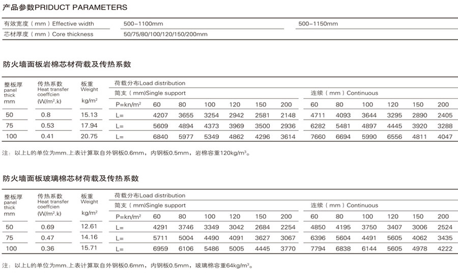 聚氨酯側(cè)封邊夾芯復合板